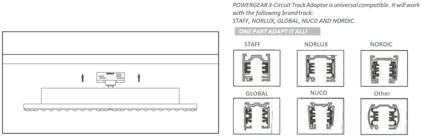 Cyanlite TRITA LED linear track panel light - installation